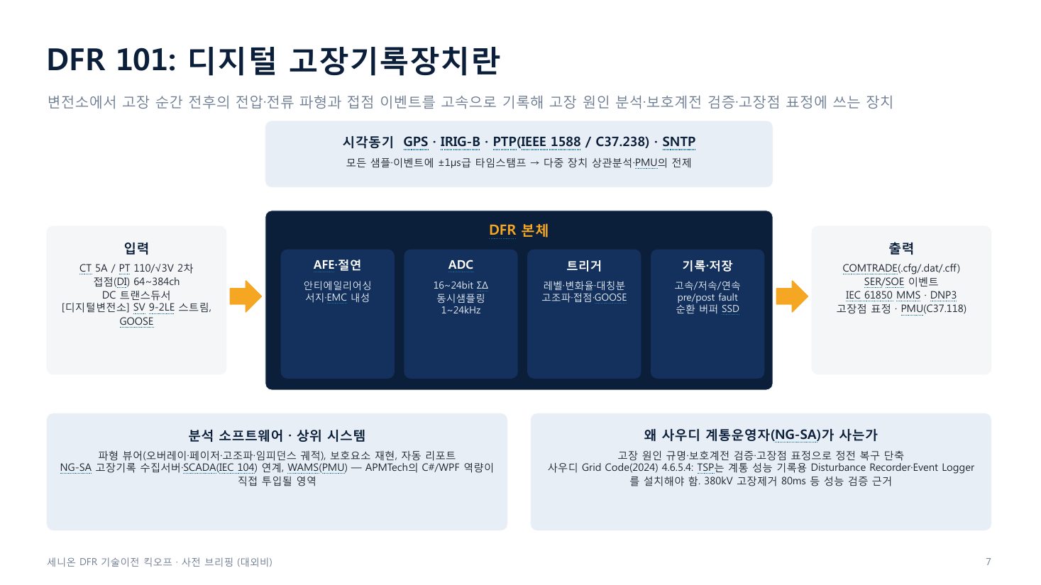 slide 7