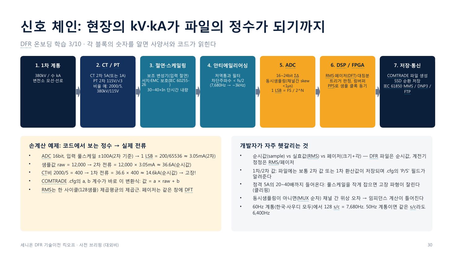 slide 30