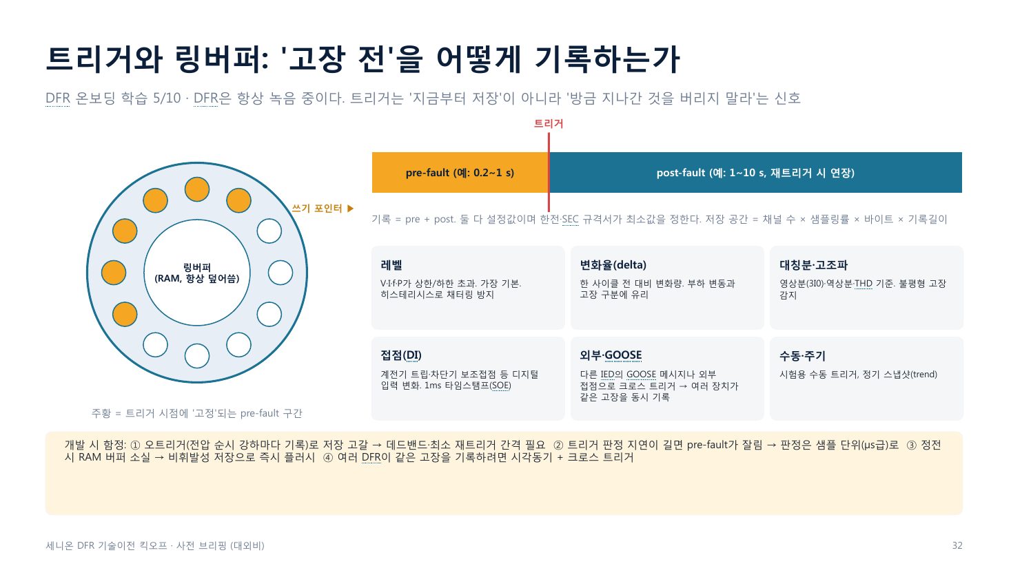 slide 32